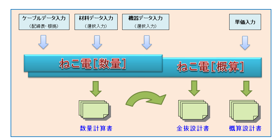 仕様 - ティー・アンド・ティー株式会社